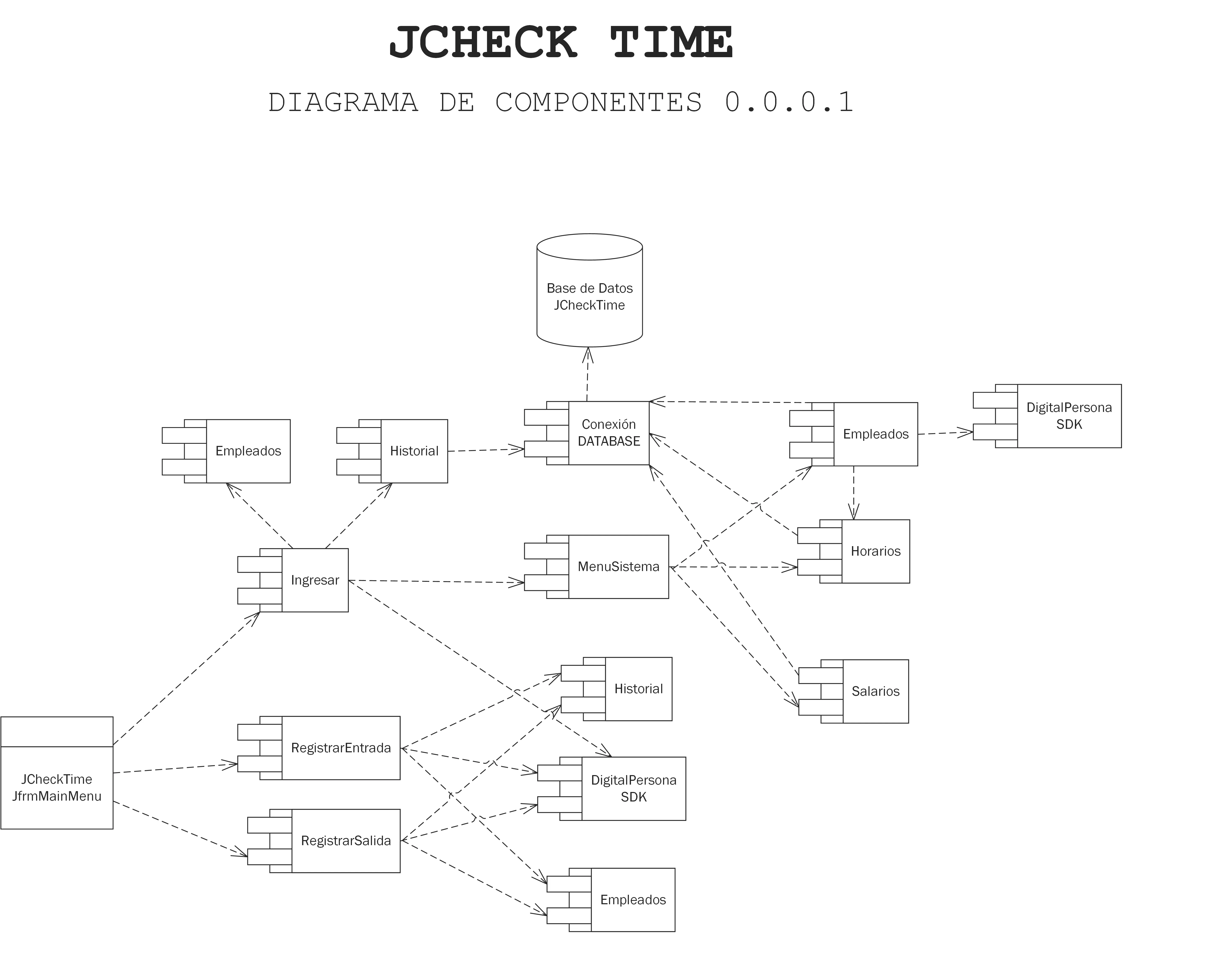 Sistema de Control de Asistencia - JCheckTime